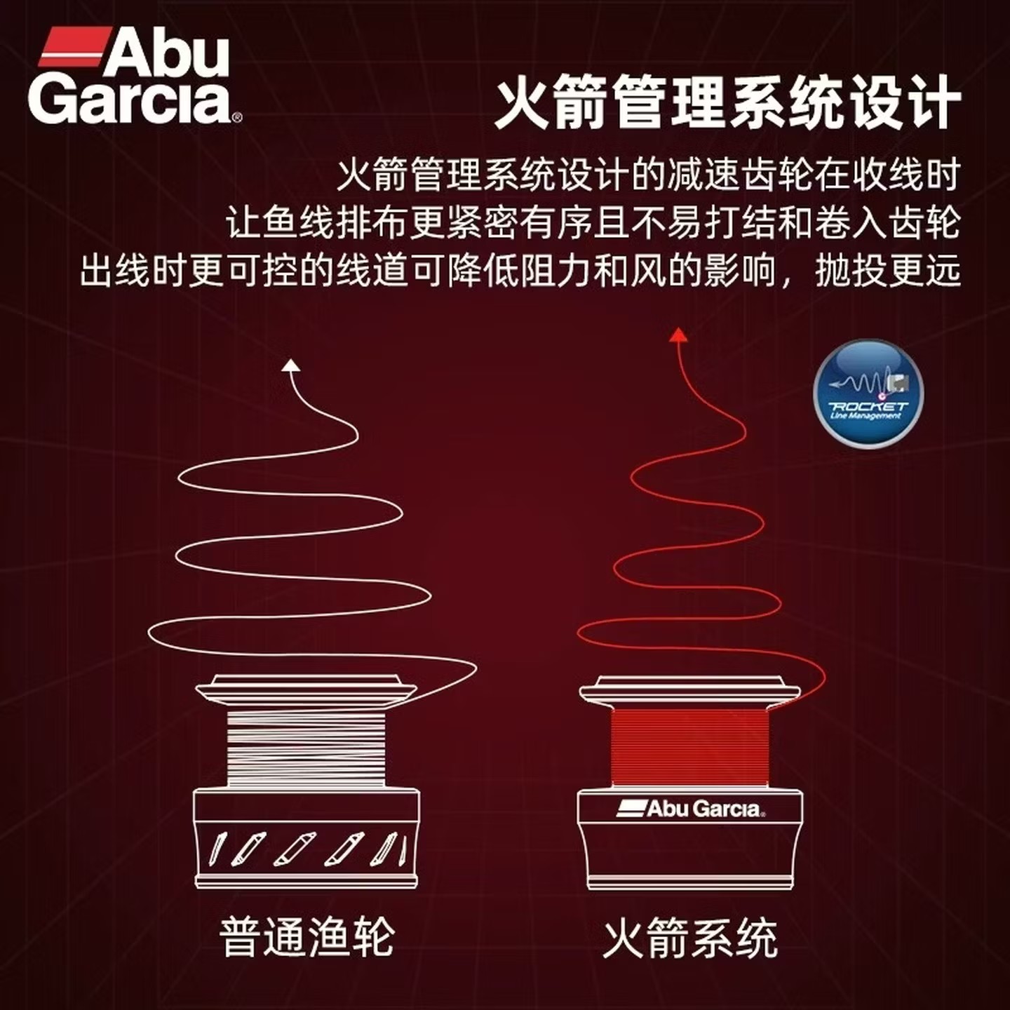 بكرة صيد أبو جارسيا BMA للصيد  - مراجعة Kastking Reel Zephyr وسعره